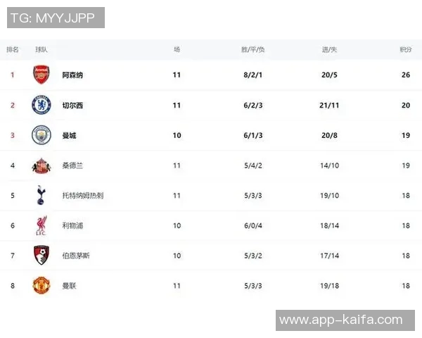 英超积分榜：阿森纳遭遇低谷，排名垫底，切尔西深陷中游