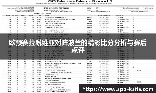 欧预赛拉脱维亚对阵波兰的精彩比分分析与赛后点评