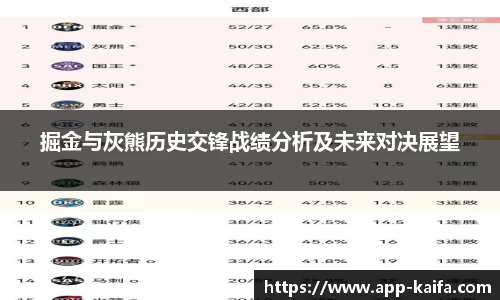 掘金与灰熊历史交锋战绩分析及未来对决展望
